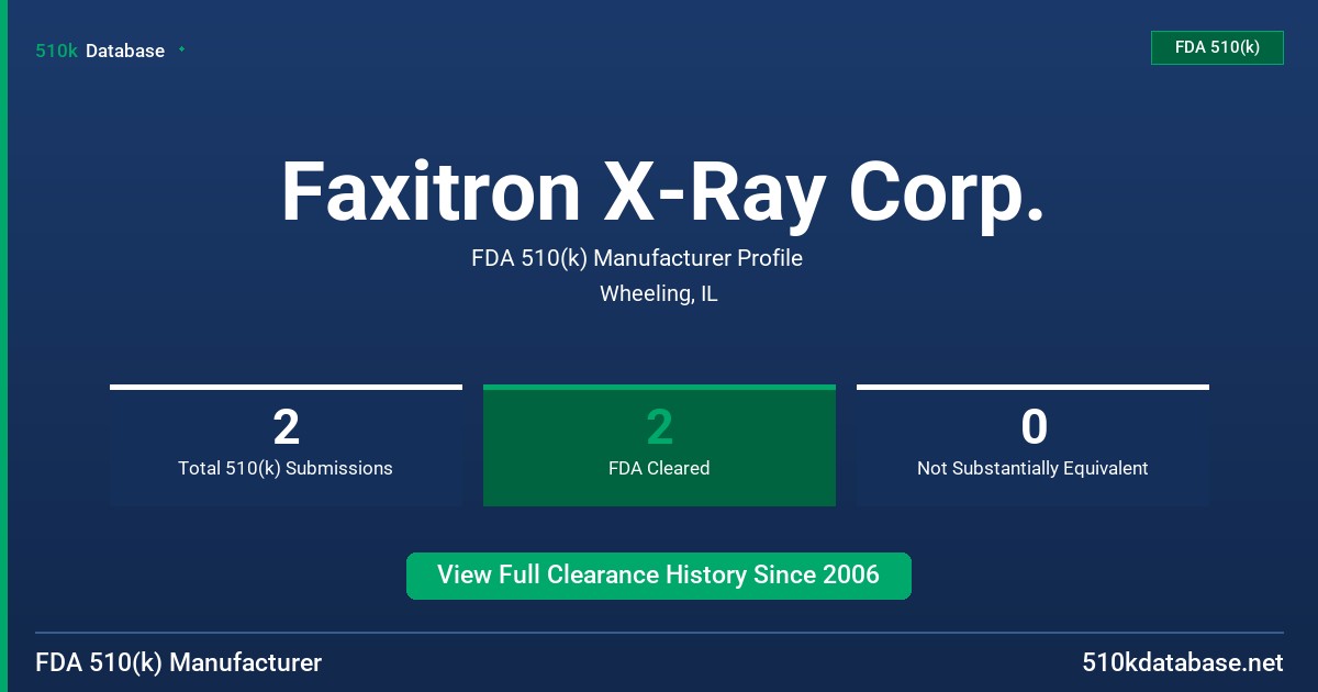 Faxitron X-Ray Corp. FDA 510(k) Manufacturer Profile