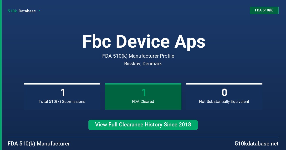 Fbc Device Aps FDA 510(k) Manufacturer Profile