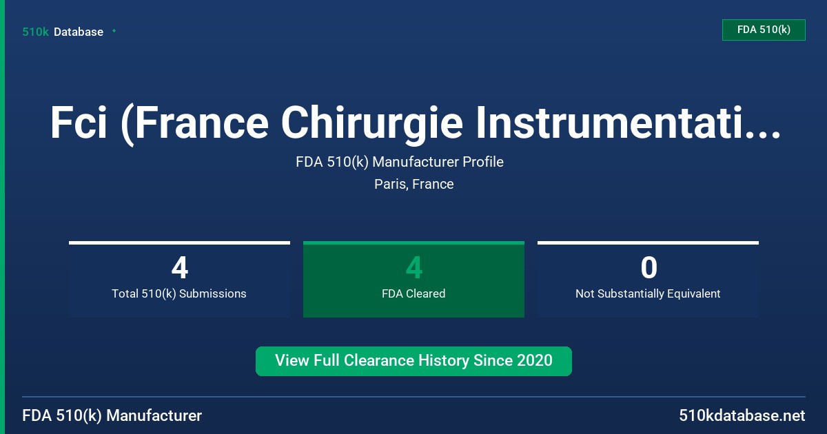 Fci (France Chirurgie Instrumentation) Sas FDA 510(k) Manufacturer Profile