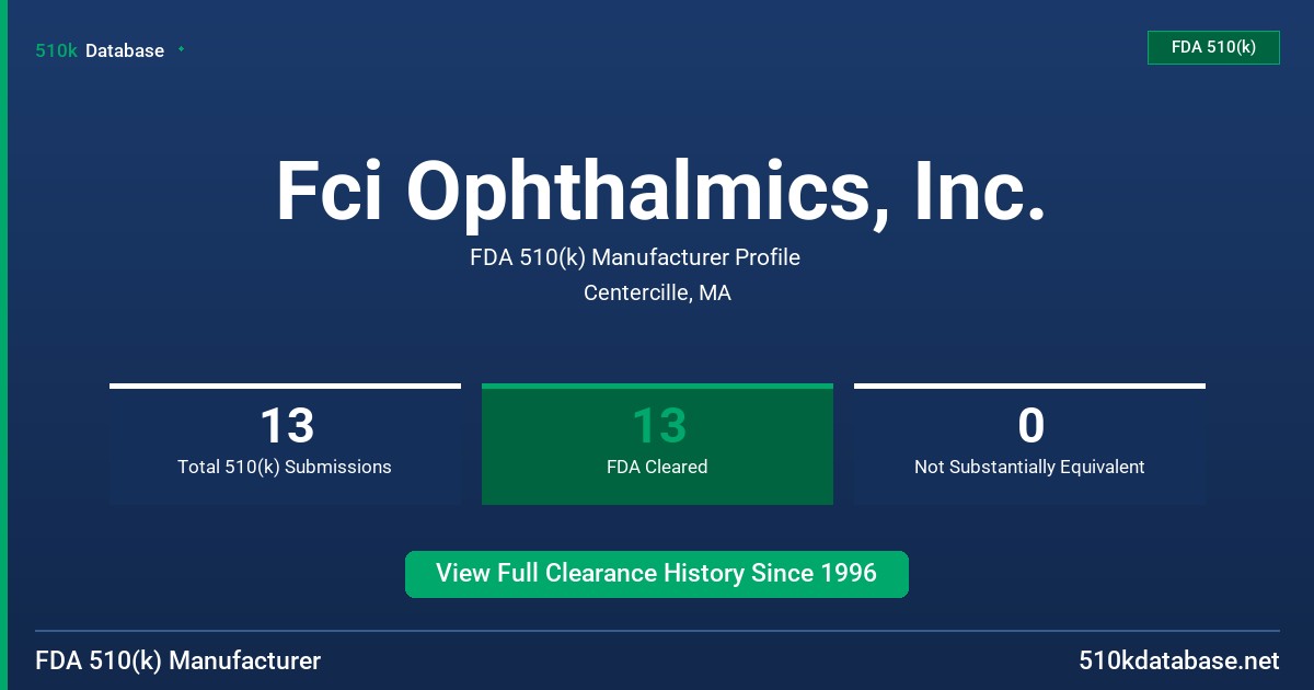 Fci Ophthalmics, Inc. FDA 510(k) Manufacturer Profile