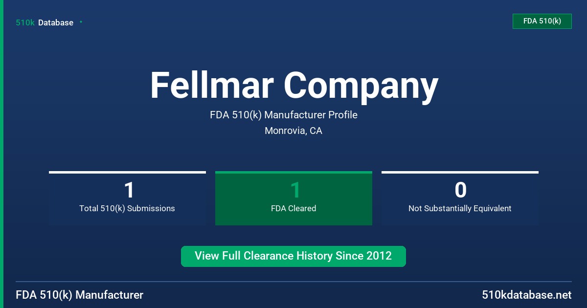 Fellmar Company FDA 510(k) Manufacturer Profile