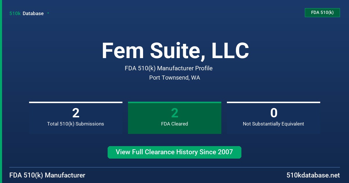 Fem Suite, LLC FDA 510(k) Manufacturer Profile