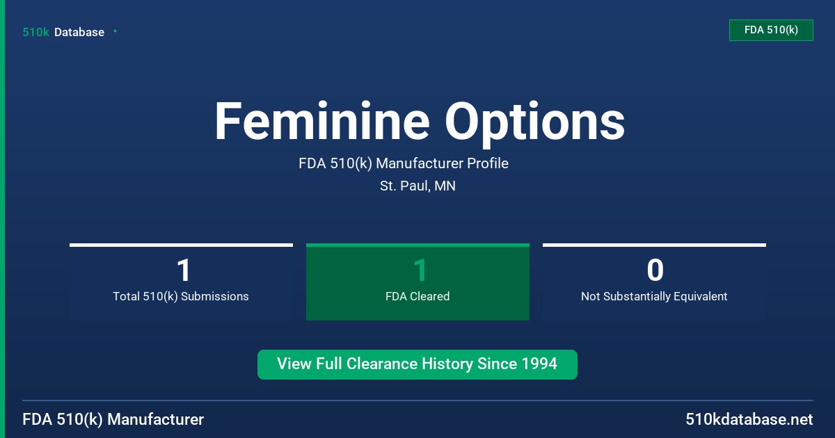 Feminine Options FDA 510(k) Manufacturer Profile
