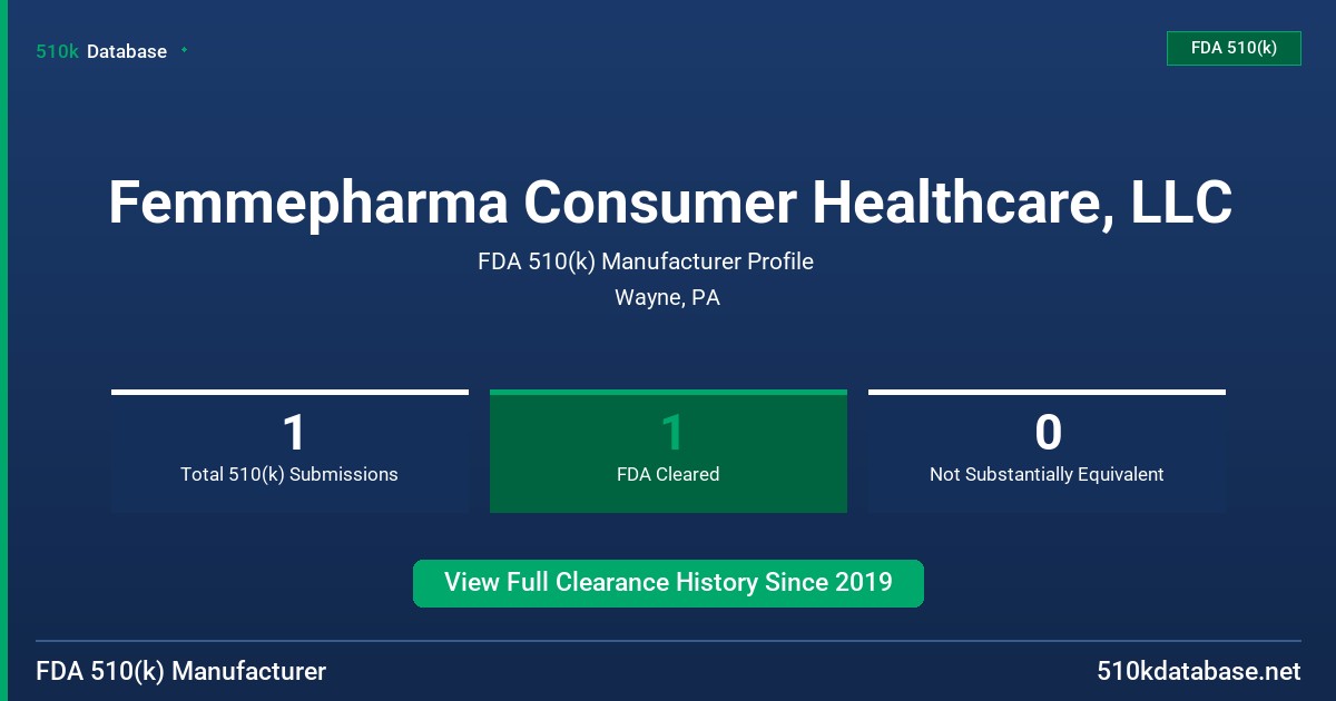 Femmepharma Consumer Healthcare, LLC FDA 510(k) Manufacturer Profile