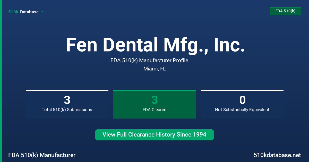Fen Dental Mfg., Inc. FDA 510(k) Manufacturer Profile