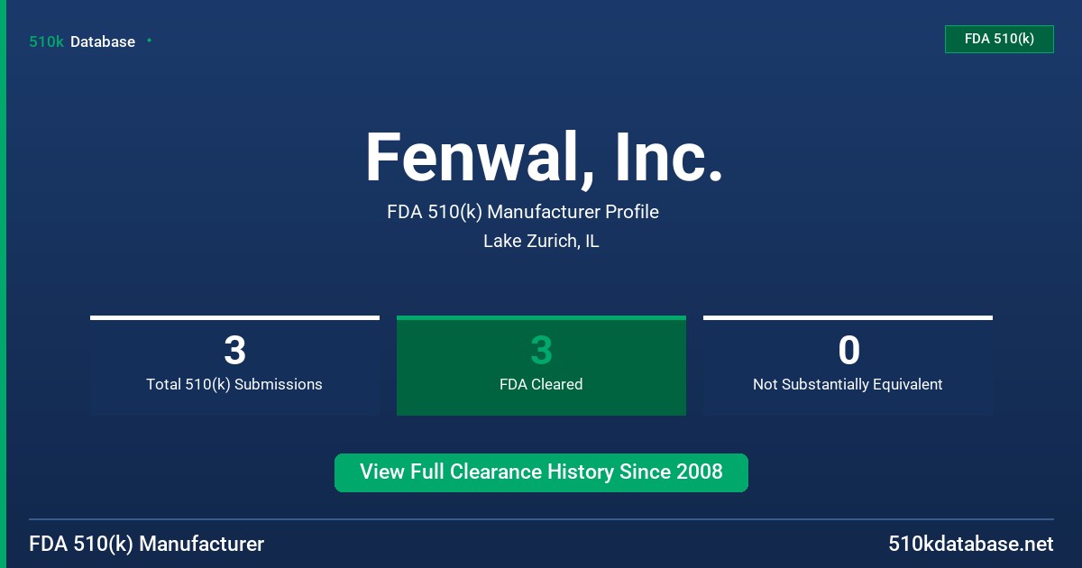 Fenwal, Inc. FDA 510(k) Manufacturer Profile