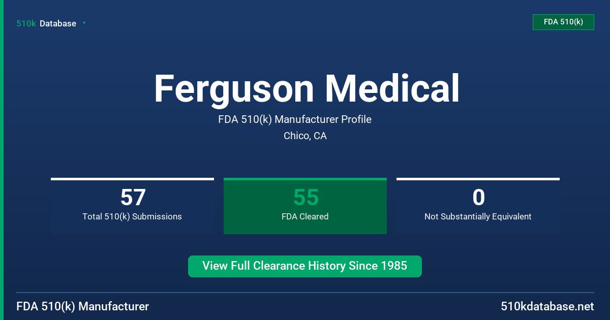 Ferguson Medical FDA 510(k) Manufacturer Profile