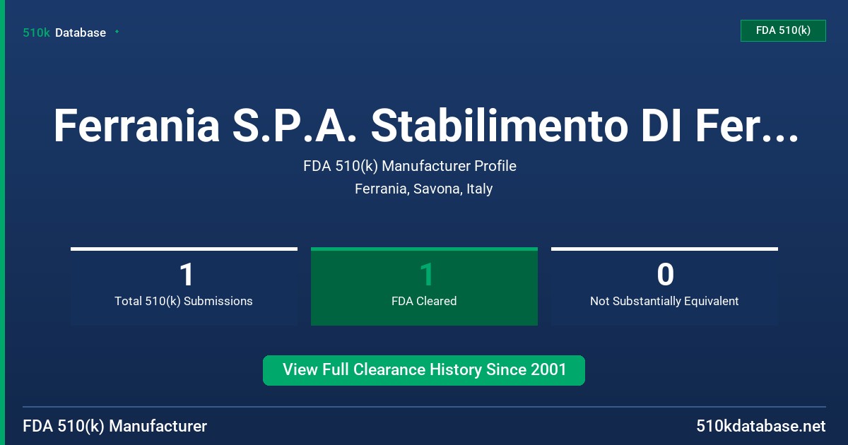 Ferrania S.P.A. Stabilimento DI Ferrania FDA 510(k) Manufacturer Profile