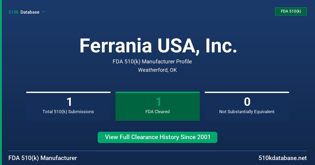 Ferrania USA, Inc. FDA 510(k) Manufacturer Profile