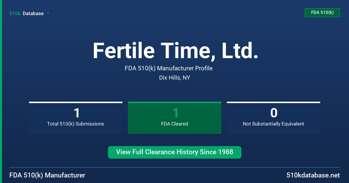 Fertile Time, Ltd. FDA 510(k) Manufacturer Profile