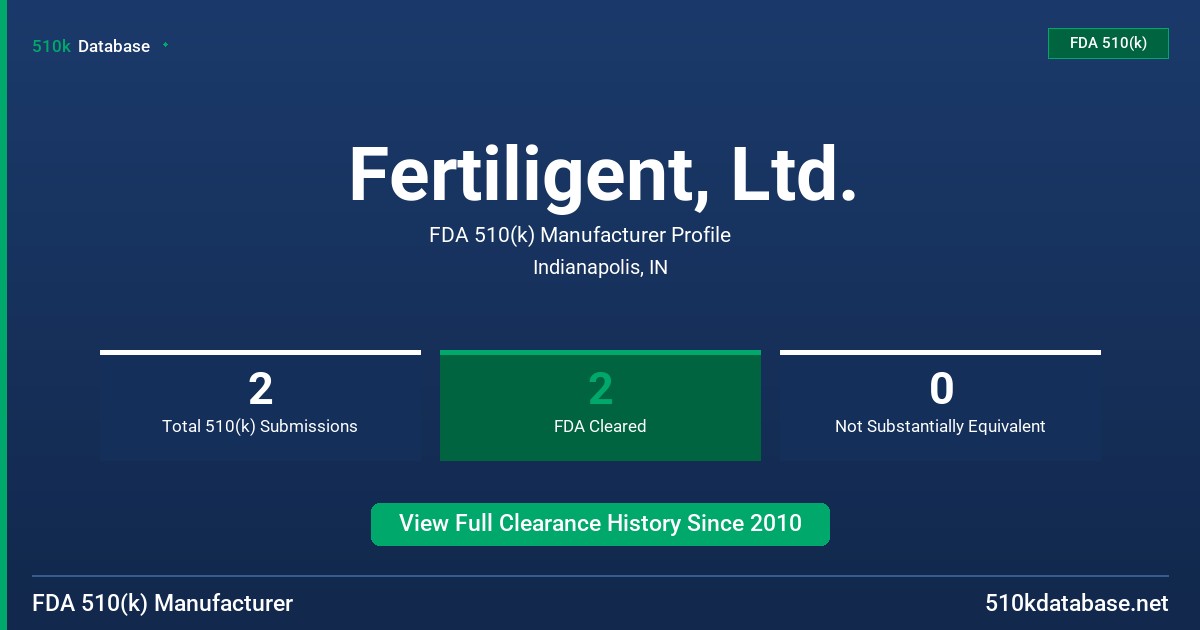 Fertiligent, Ltd. FDA 510(k) Manufacturer Profile