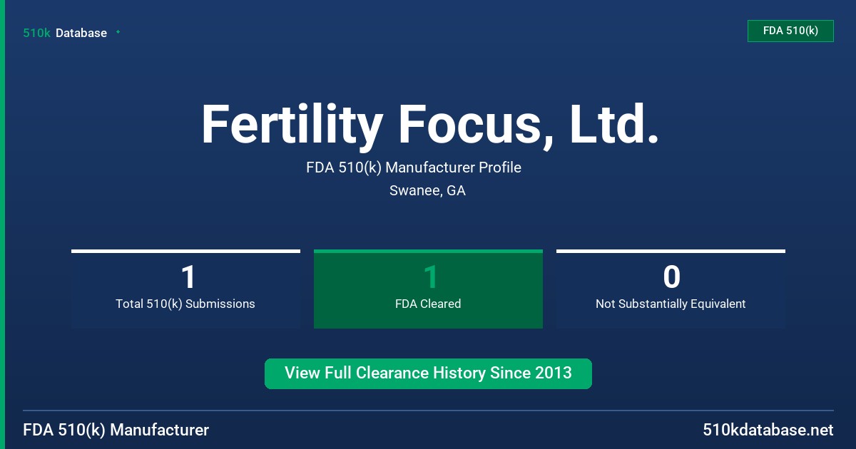 Fertility Focus, Ltd. FDA 510(k) Manufacturer Profile