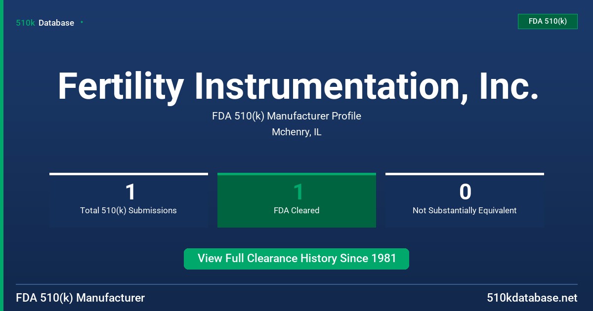 Fertility Instrumentation, Inc. FDA 510(k) Manufacturer Profile