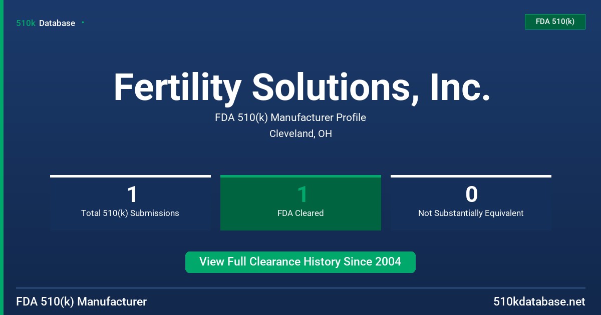 Fertility Solutions, Inc. FDA 510(k) Manufacturer Profile