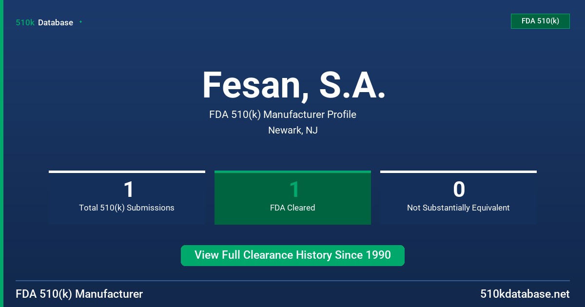Fesan, S.A. FDA 510(k) Manufacturer Profile
