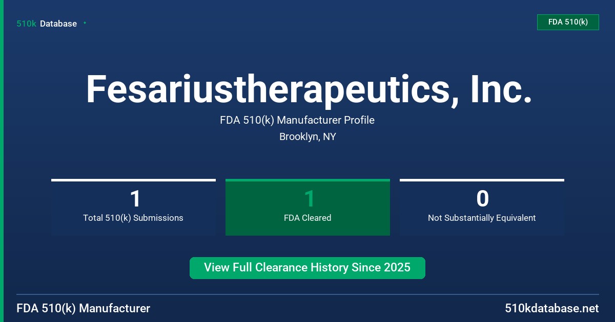 Fesariustherapeutics, Inc. FDA 510(k) Manufacturer Profile