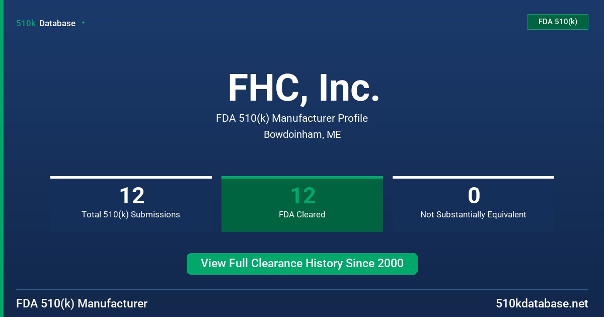 FHC, Inc. FDA 510(k) Manufacturer Profile