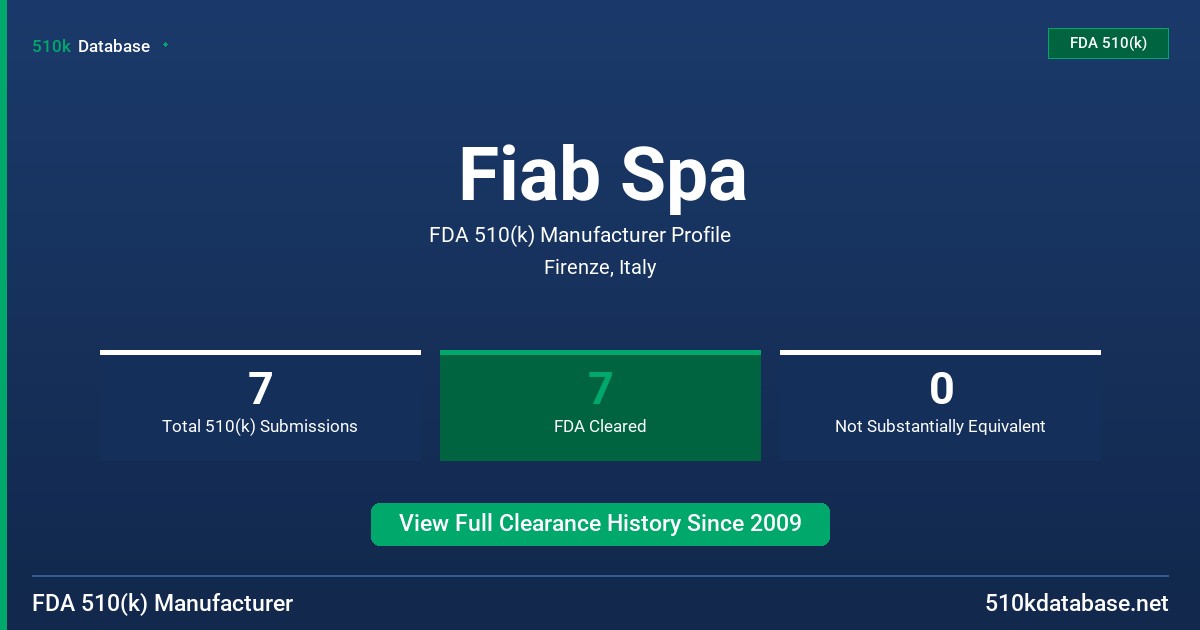 Fiab Spa FDA 510(k) Manufacturer Profile
