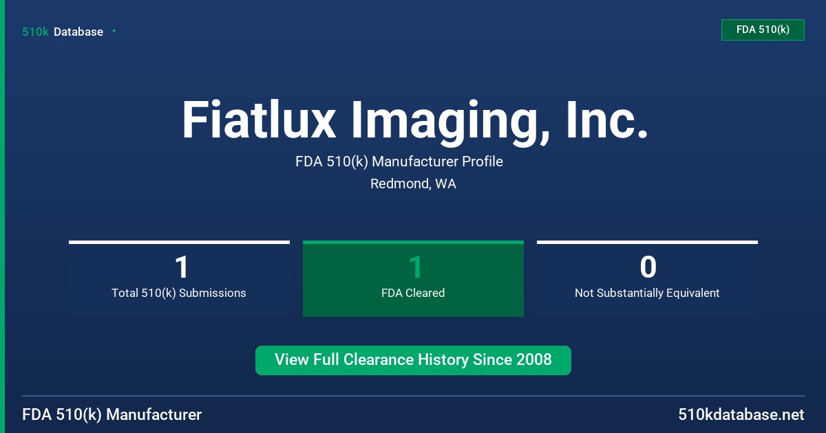 Fiatlux Imaging, Inc. FDA 510(k) Manufacturer Profile
