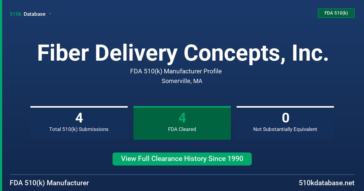 Fiber Delivery Concepts, Inc. FDA 510(k) Manufacturer Profile