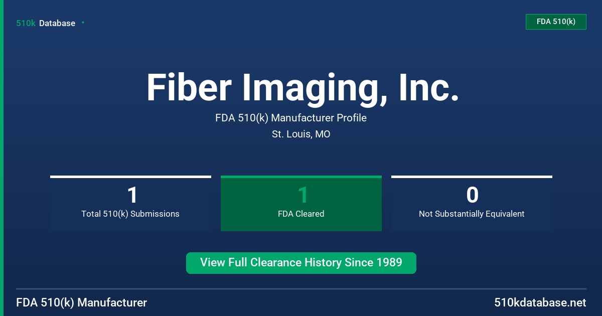 Fiber Imaging, Inc. FDA 510(k) Manufacturer Profile