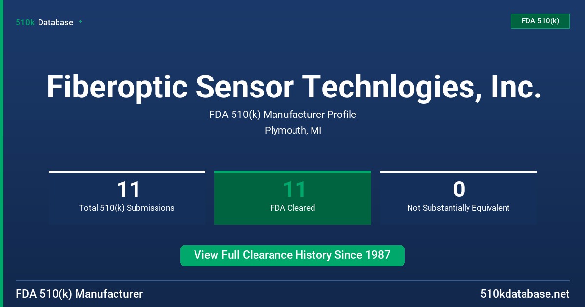 Fiberoptic Sensor Technlogies, Inc. FDA 510(k) Manufacturer Profile