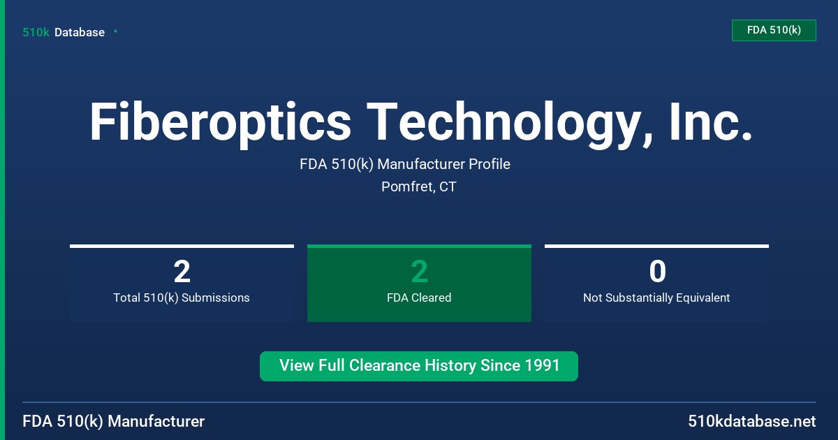 Fiberoptics Technology, Inc. FDA 510(k) Manufacturer Profile