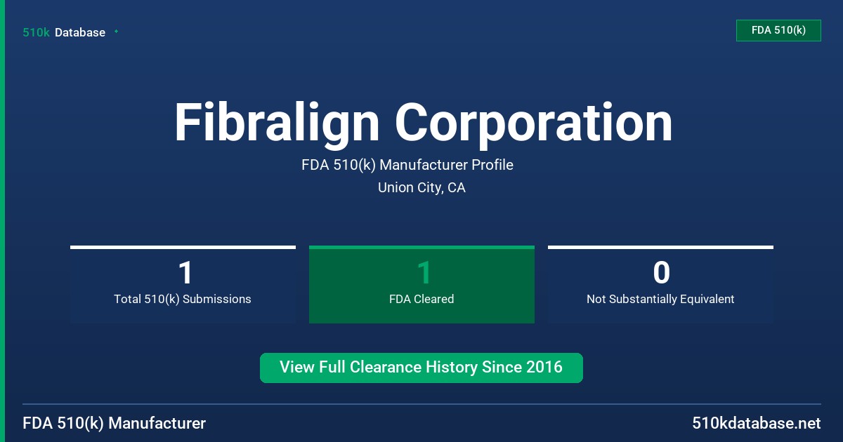 Fibralign Corporation FDA 510(k) Manufacturer Profile