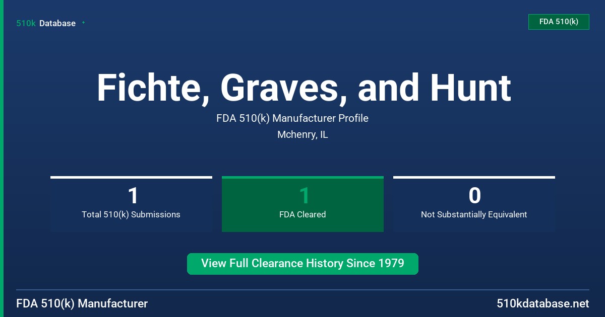 Fichte, Graves, and Hunt FDA 510(k) Manufacturer Profile