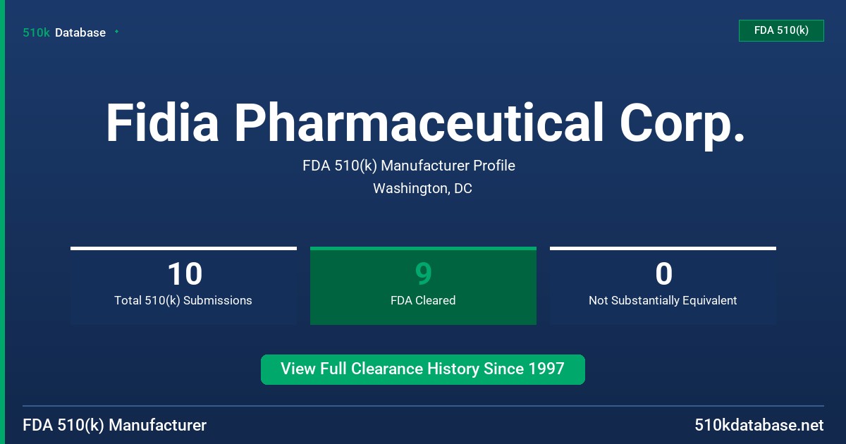Fidia Pharmaceutical Corp. FDA 510(k) Manufacturer Profile