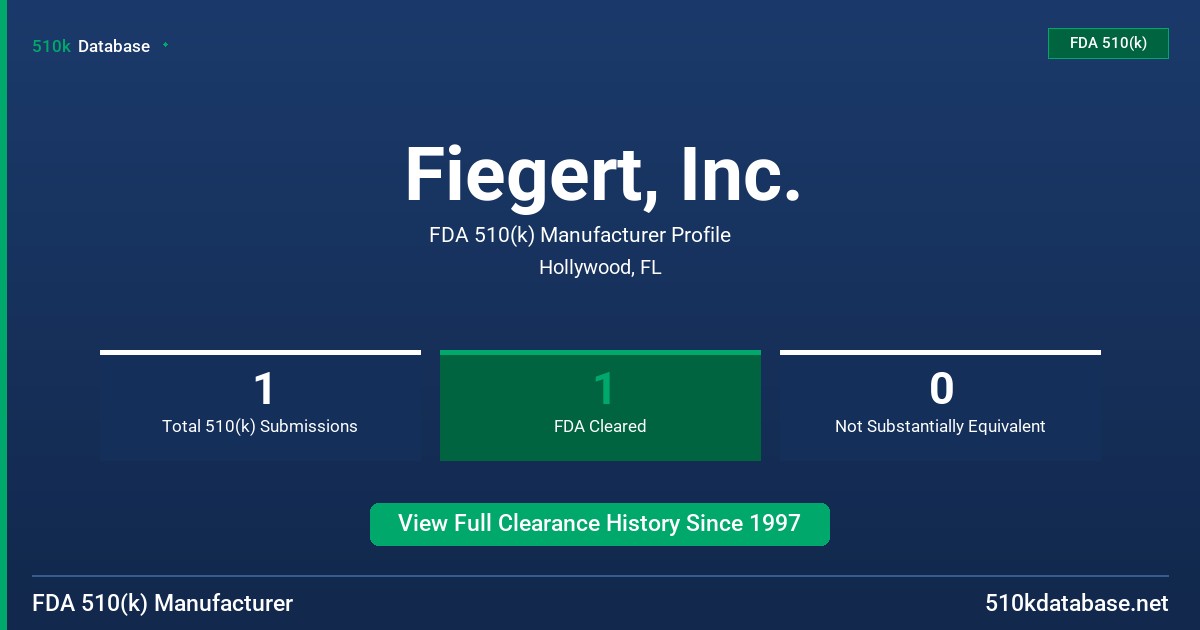 Fiegert, Inc. FDA 510(k) Manufacturer Profile