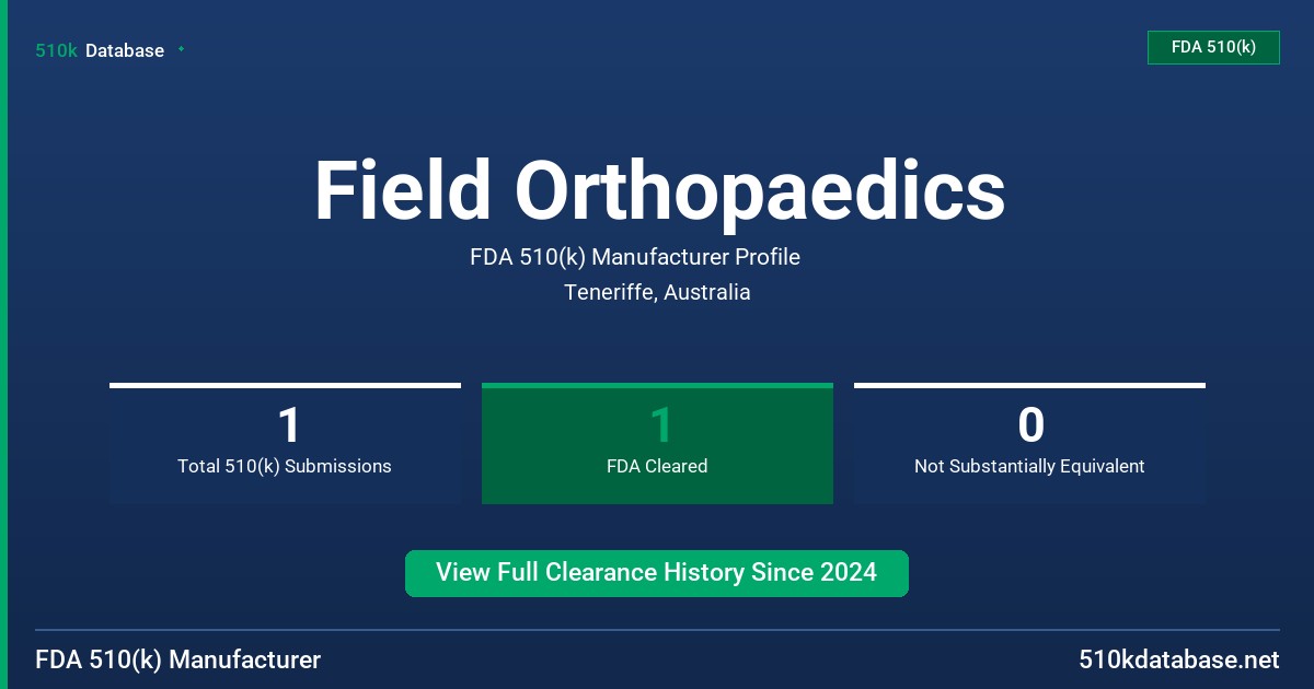 Field Orthopaedics FDA 510(k) Manufacturer Profile