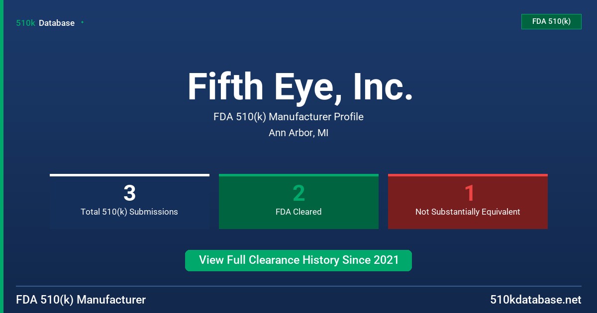Fifth Eye, Inc. FDA 510(k) Manufacturer Profile