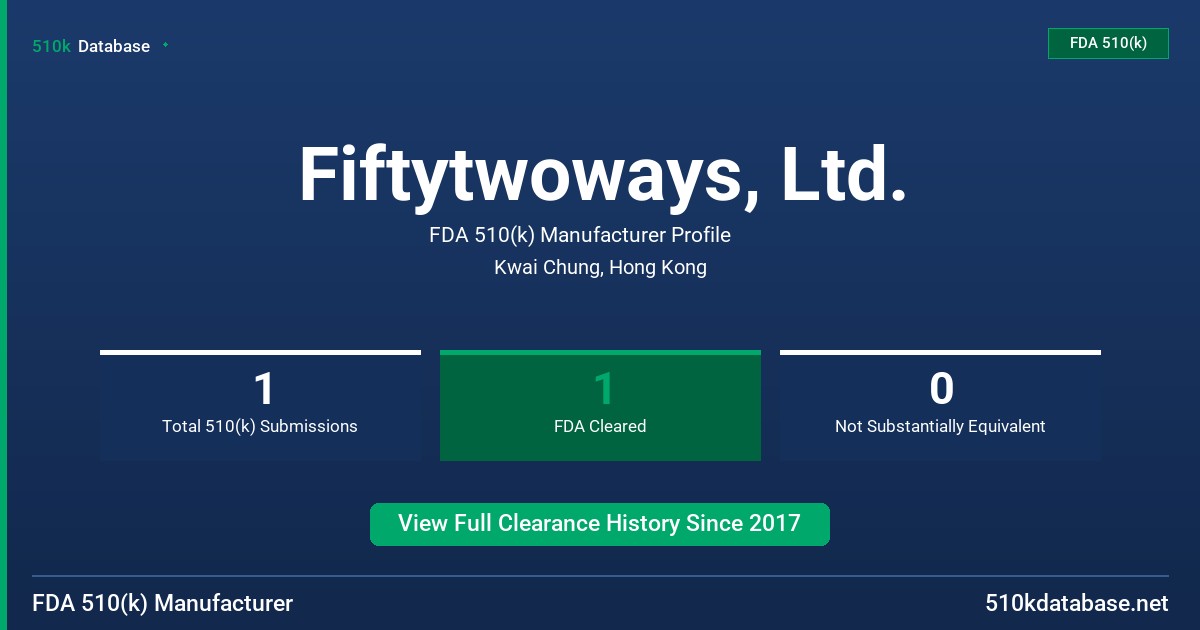 Fiftytwoways, Ltd. FDA 510(k) Manufacturer Profile