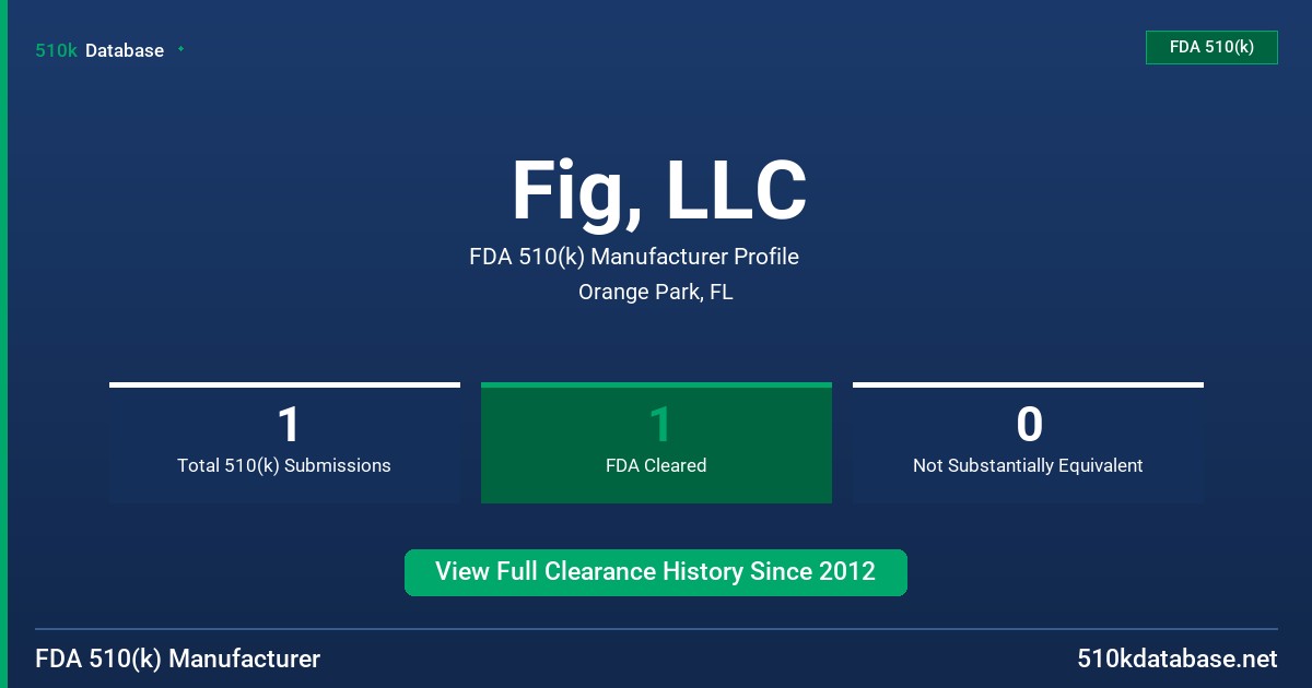 Fig, LLC FDA 510(k) Manufacturer Profile