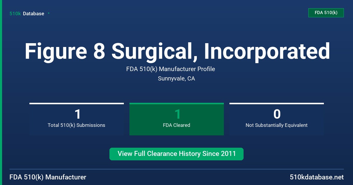 Figure 8 Surgical, Incorporated FDA 510(k) Manufacturer Profile