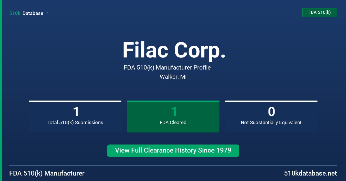 Filac Corp. FDA 510(k) Manufacturer Profile