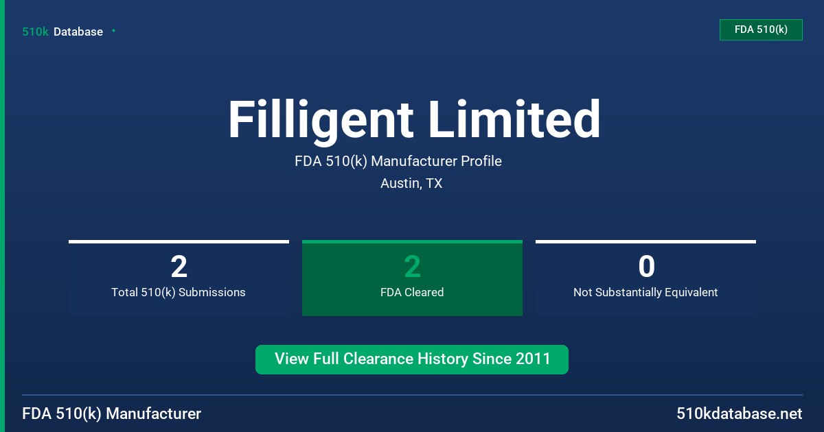 Filligent Limited FDA 510(k) Manufacturer Profile