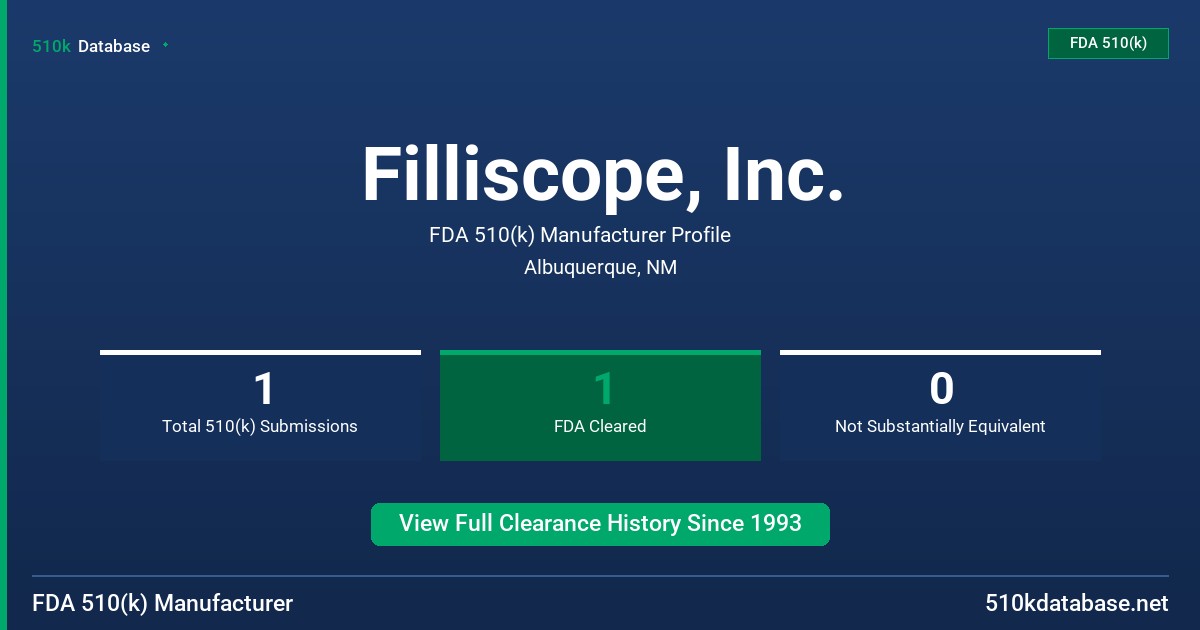 Filliscope, Inc. FDA 510(k) Manufacturer Profile
