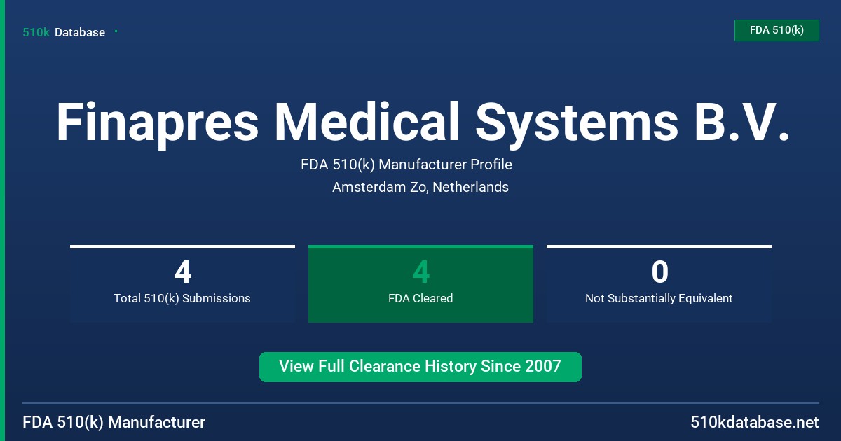 Finapres Medical Systems B.V. FDA 510(k) Manufacturer Profile