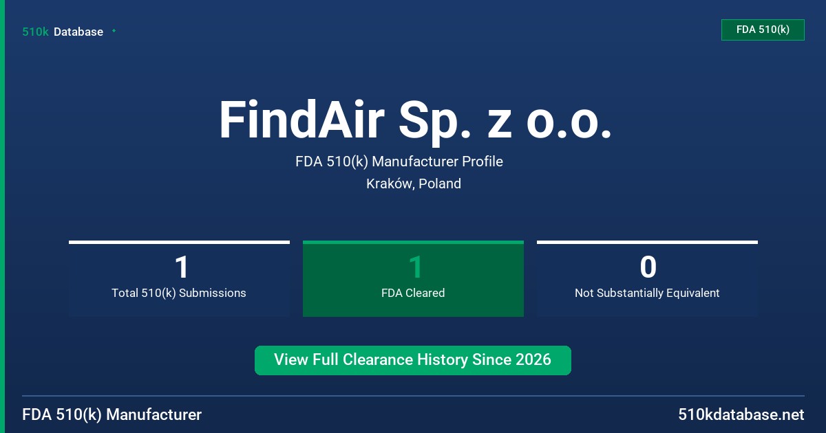 FindAir Sp. z o.o. FDA 510(k) Manufacturer Profile