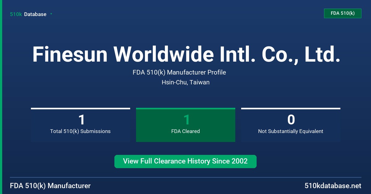 Finesun Worldwide Intl. Co., Ltd. FDA 510(k) Manufacturer Profile