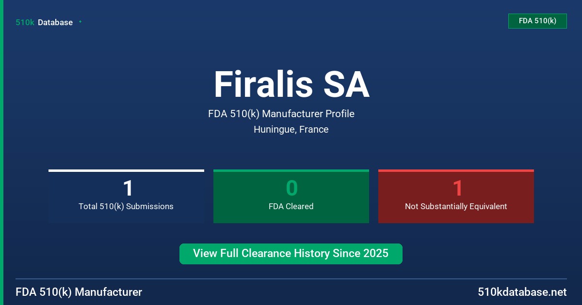Firalis SA FDA 510(k) Manufacturer Profile