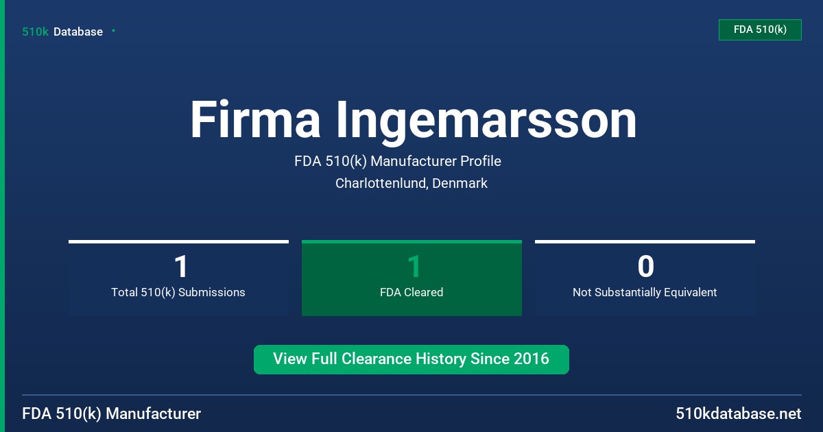 Firma Ingemarsson FDA 510(k) Manufacturer Profile