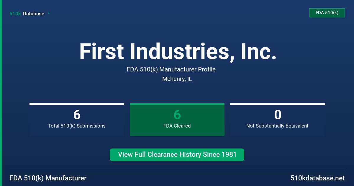 First Industries, Inc. FDA 510(k) Manufacturer Profile