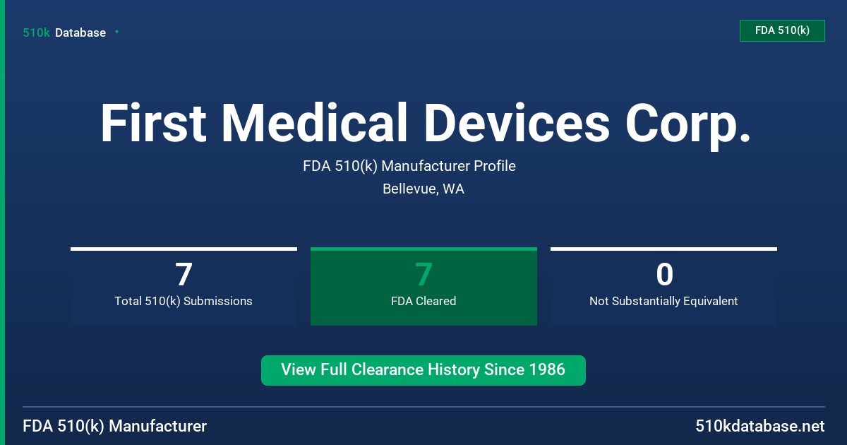 First Medical Devices Corp. FDA 510(k) Manufacturer Profile
