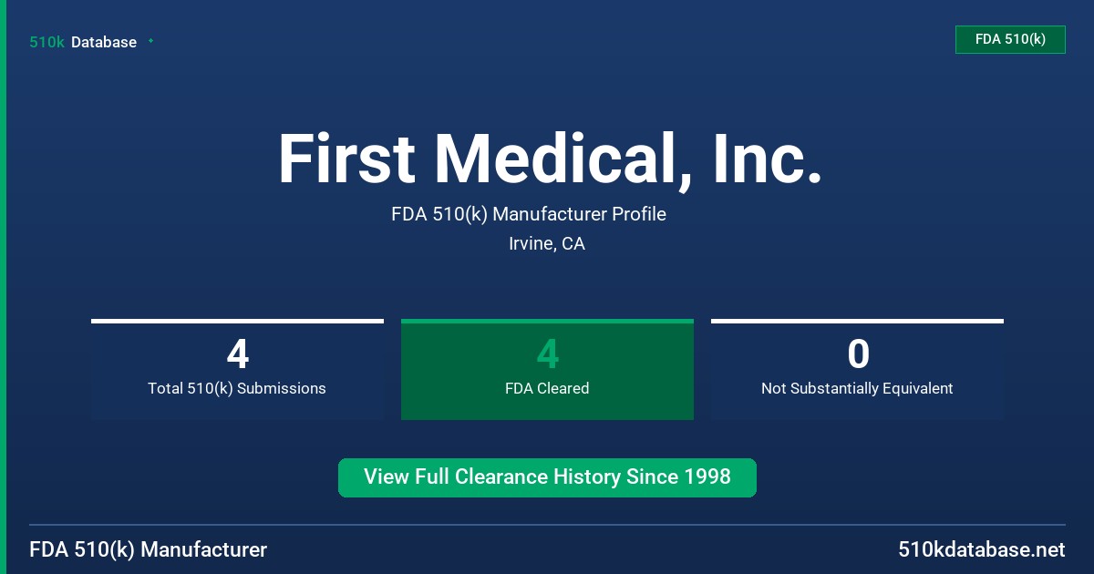 First Medical, Inc. FDA 510(k) Manufacturer Profile