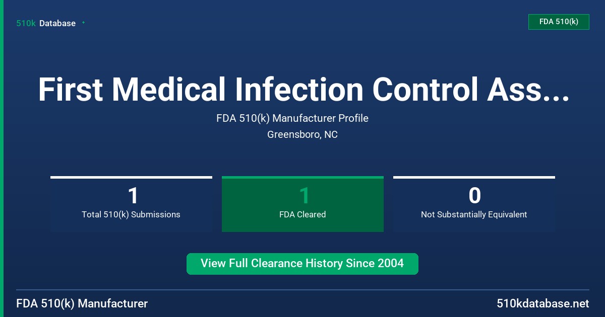 First Medical Infection Control Associates, Inc. FDA 510(k) Manufacturer Profile