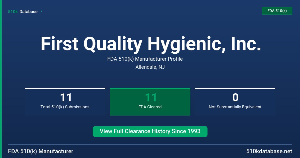 First Quality Hygienic, Inc. FDA 510(k) Manufacturer Profile