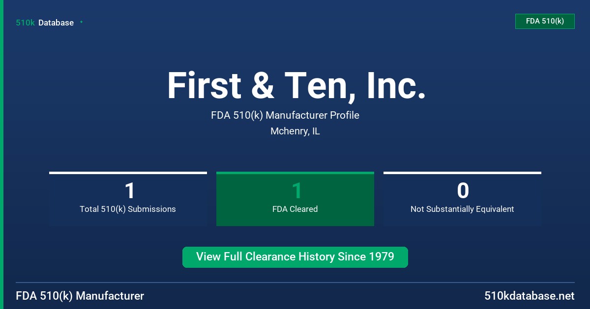 First & Ten, Inc. FDA 510(k) Manufacturer Profile
